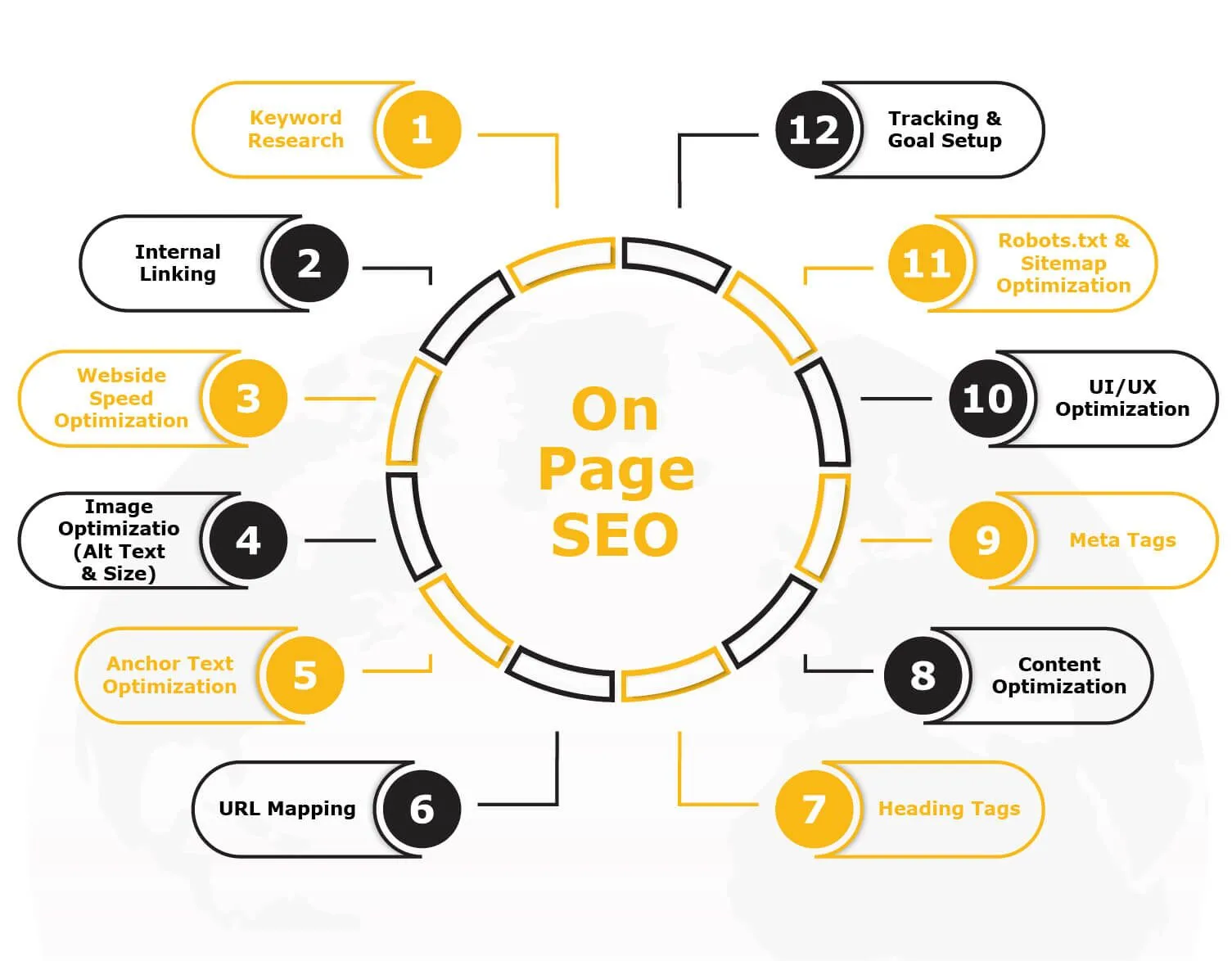 one page seo